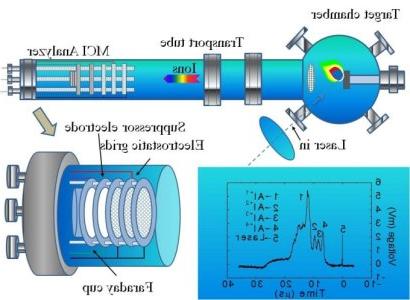静电激光多电荷离子源原理图